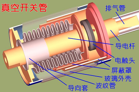 真空開關管的真空度如何檢測？五種檢測方法！